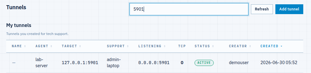 Tunnels table with an active tunnel from lab-server to admin-laptop listening on 0.0.0.0:5901